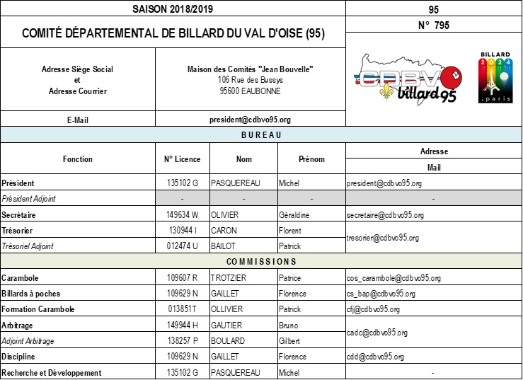 bureaucdbvo
